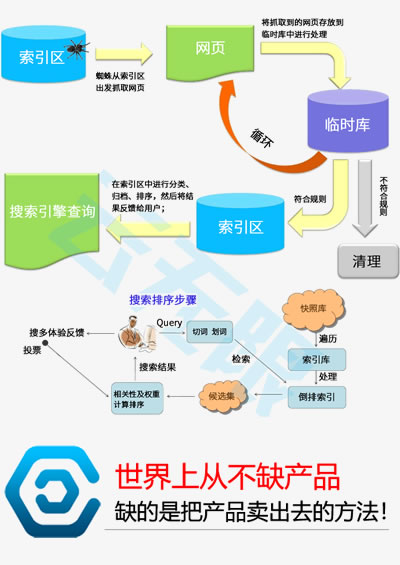 网站排名优化_优化网站_鹤岗seo公司